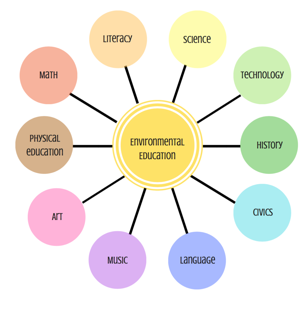 Why is Outdoor and Environmental Learning Important? - Environmental ...